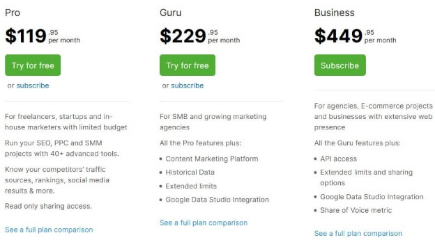 Semrush Billed Monthly Plan