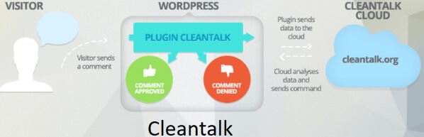 Cleantalk Anti Spam Plugin